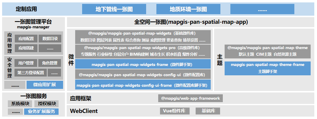 MapGIS-Pan-Spatial-Map产品架构图.png