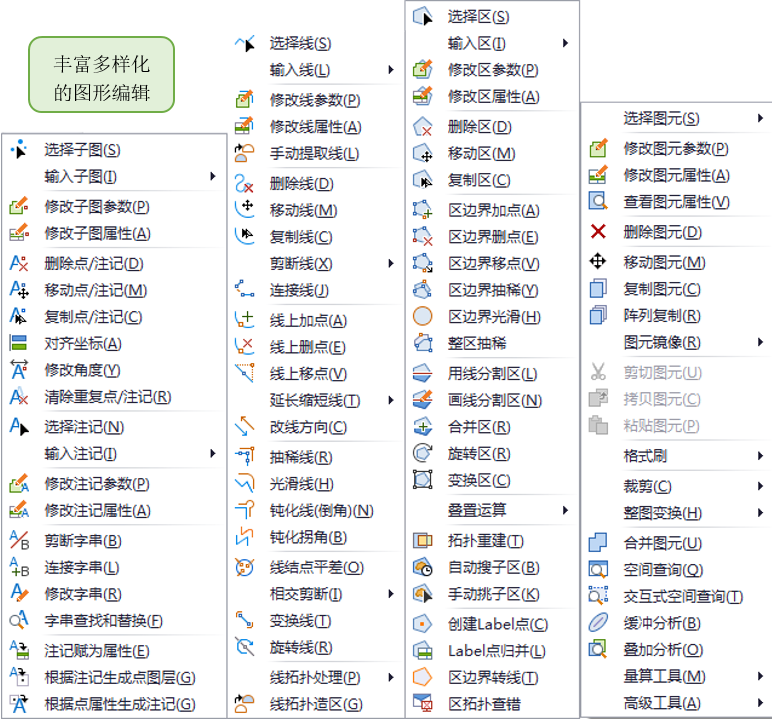 丰富多样化的图形编辑